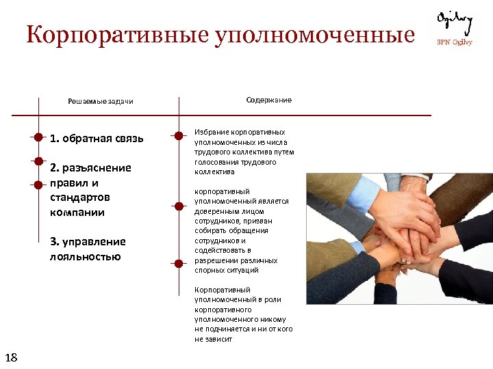 Корпоративные уполномоченные Решаемые задачи 1. обратная связь 2. разъяснение правил и стандартов компании 3.