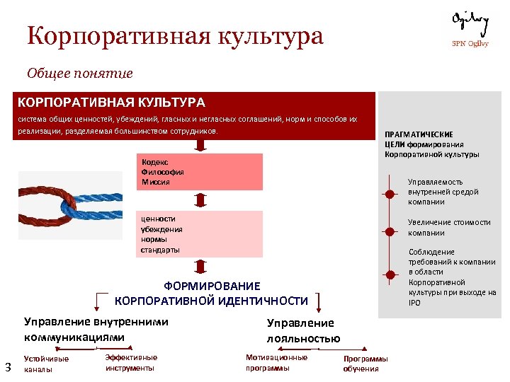 Культура это система коллективно разделяемых ценностей символов убеждений образцов поведения