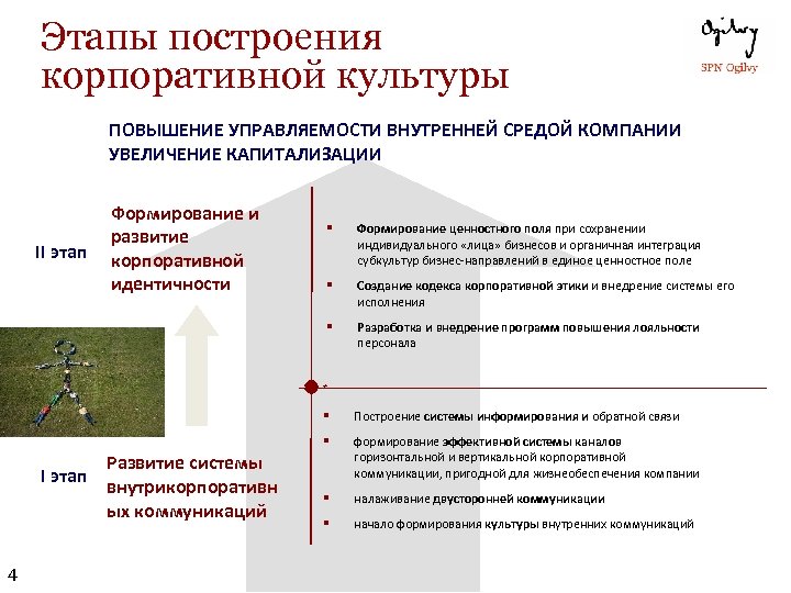 Что является ошибкой при формировании корпоративной культуры блицкриг