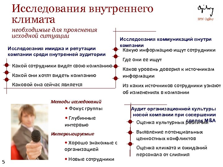 Исследования внутреннего климата необходимые для прояснения исходной ситуации Исследования имиджа и репутации компании среди