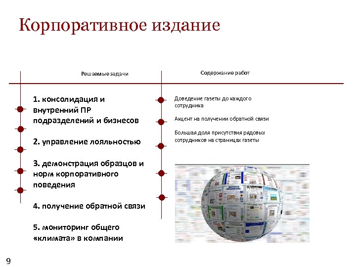 Корпоративное издание Решаемые задачи 1. консолидация и внутренний ПР подразделений и бизнесов 2. управление