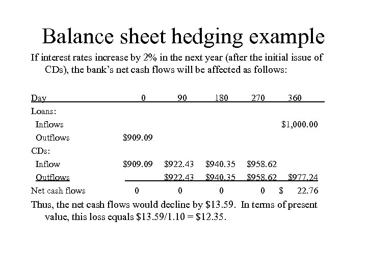 Balance sheet hedging example If interest rates increase by 2% in the next year