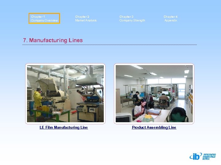 Chapter 1 Company Overview Chapter 2 Market Analysis Chapter 3 Company Strength Chapter 4
