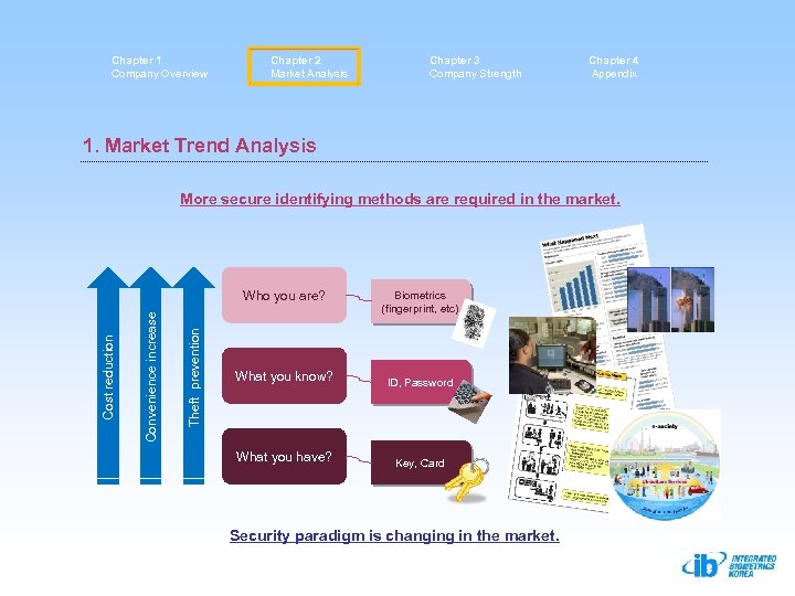Chapter 1 Company Overview Chapter 2 Market Analysis Chapter 3 Company Strength Chapter 4