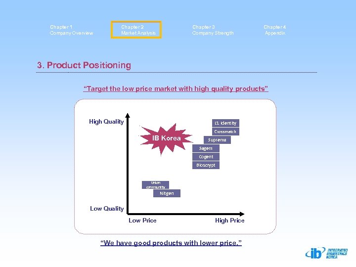 Chapter 1 Company Overview Chapter 2 Market Analysis Chapter 3 Company Strength Chapter 4