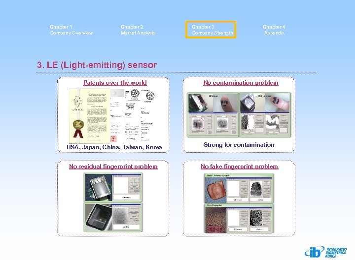 Chapter 1 Company Overview Chapter 2 Market Analysis Chapter 3 Company Strength Chapter 4