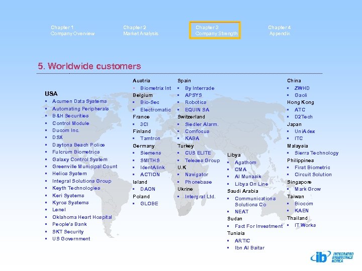Chapter 1 Company Overview Chapter 2 Market Analysis Chapter 3 Company Strength Chapter 4