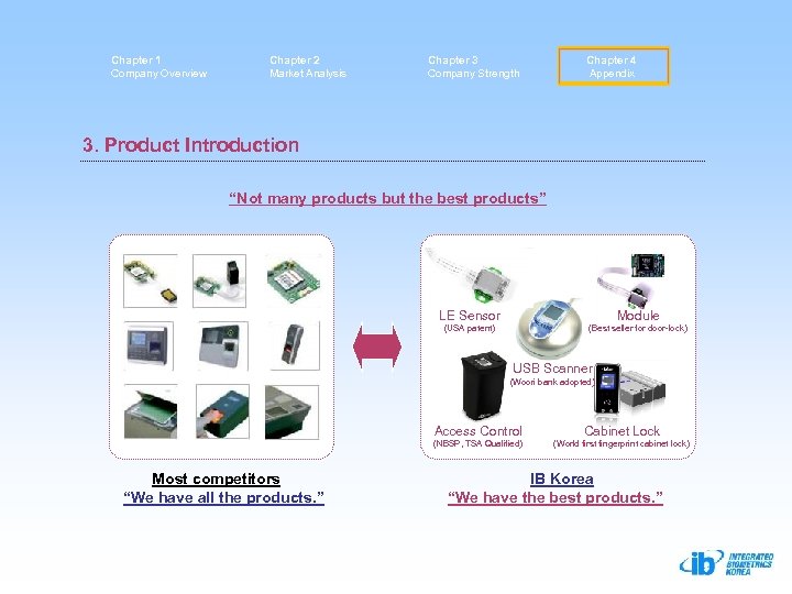 Chapter 1 Company Overview Chapter 2 Market Analysis Chapter 3 Company Strength Chapter 4