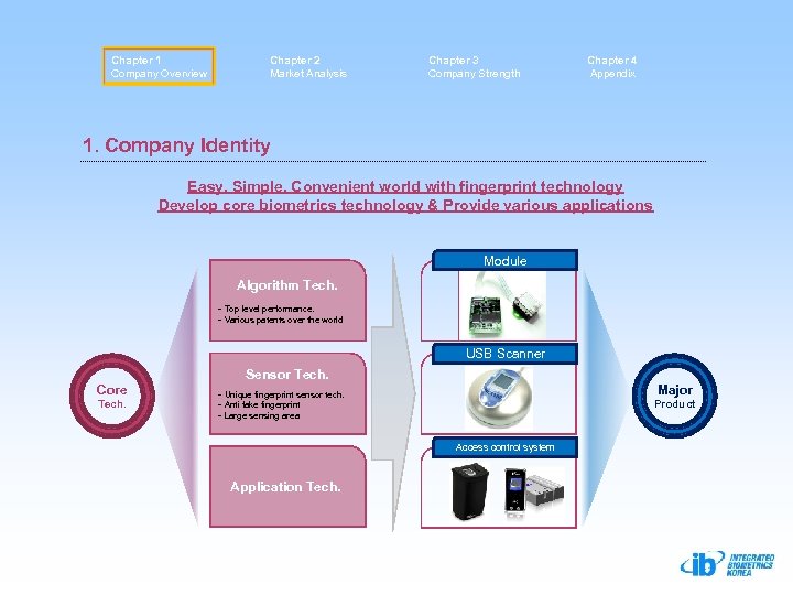 Chapter 1 Company Overview Chapter 2 Market Analysis Chapter 3 Company Strength Chapter 4
