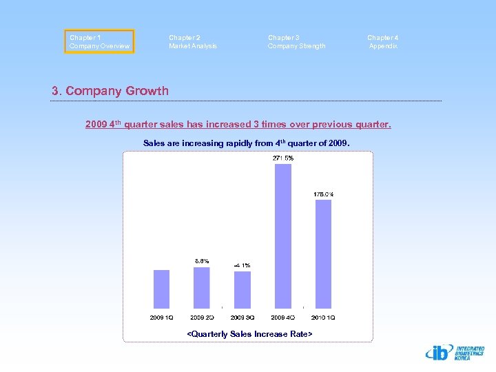 Chapter 1 Company Overview Chapter 2 Market Analysis Chapter 3 Company Strength Chapter 4
