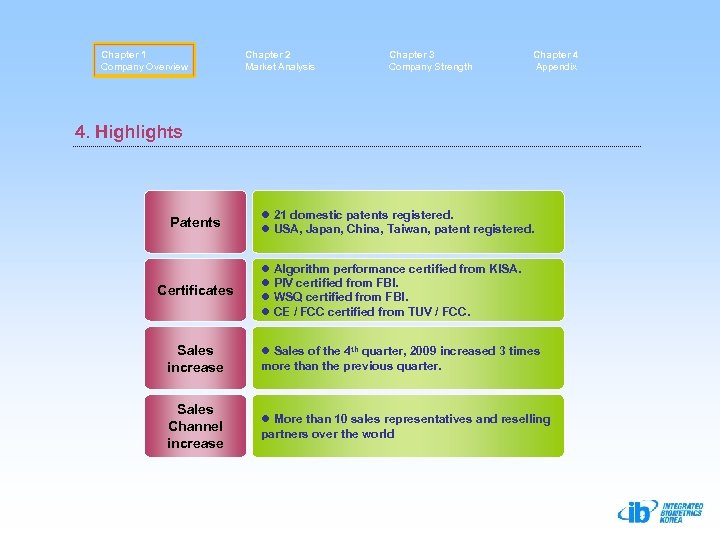 Chapter 1 Company Overview Chapter 2 Market Analysis Chapter 3 Company Strength Chapter 4