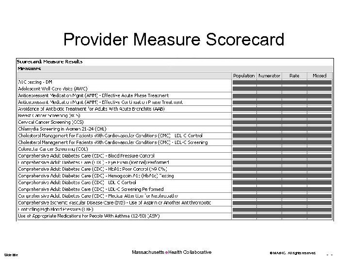 Provider Measure Scorecard Slide title Massachusetts e. Health Collaborative © MAe. HC. All rights