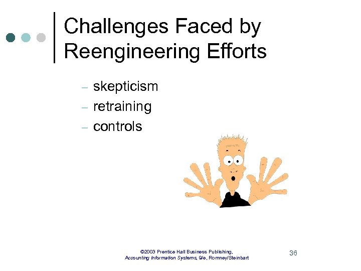 Challenges Faced by Reengineering Efforts – – – skepticism retraining controls © 2003 Prentice