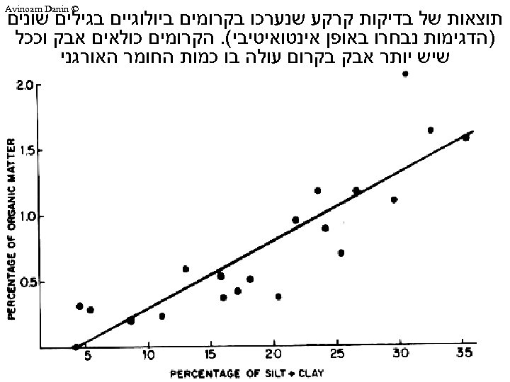  © Avinoam Danin תוצאות של בדיקות קרקע שנערכו בקרומים ביולוגיים בגילים שונים )הדגימות
