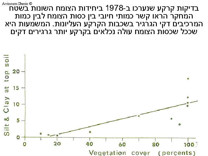  © Avinoam Danin בדיקות קרקע שנערכו ב-8791 ביחידות הצומח השונות בשטח המחקר הראו