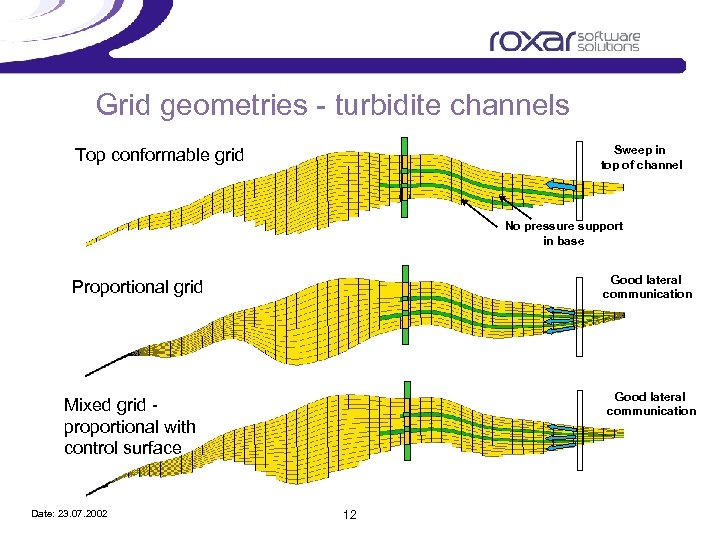 Grid geometries - turbidite channels Sweep in top of channel Top conformable grid No