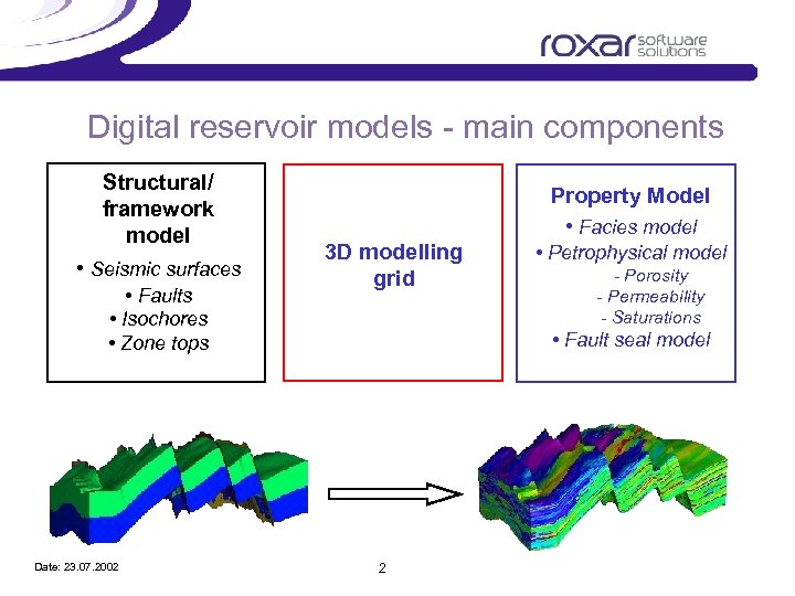 Digital reservoir models - main components Structural/ framework model • Seismic surfaces • Faults