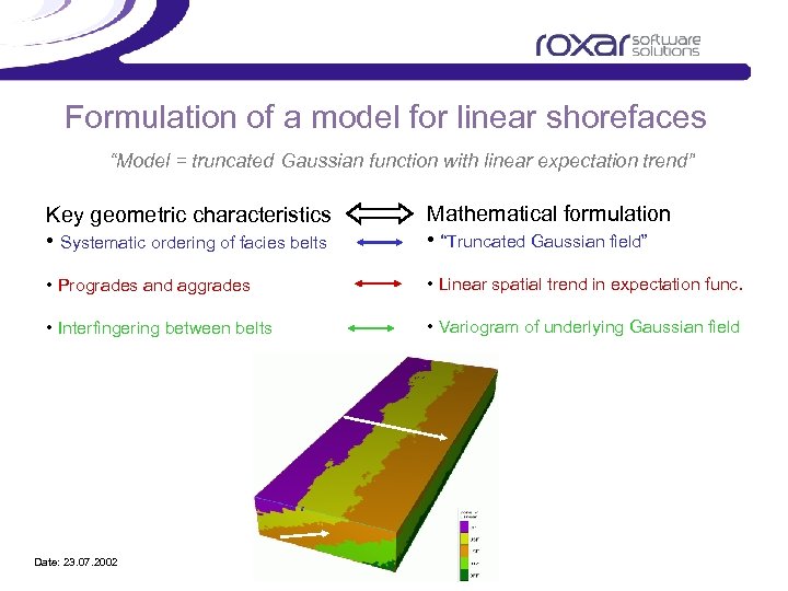 Formulation of a model for linear shorefaces “Model = truncated Gaussian function with linear