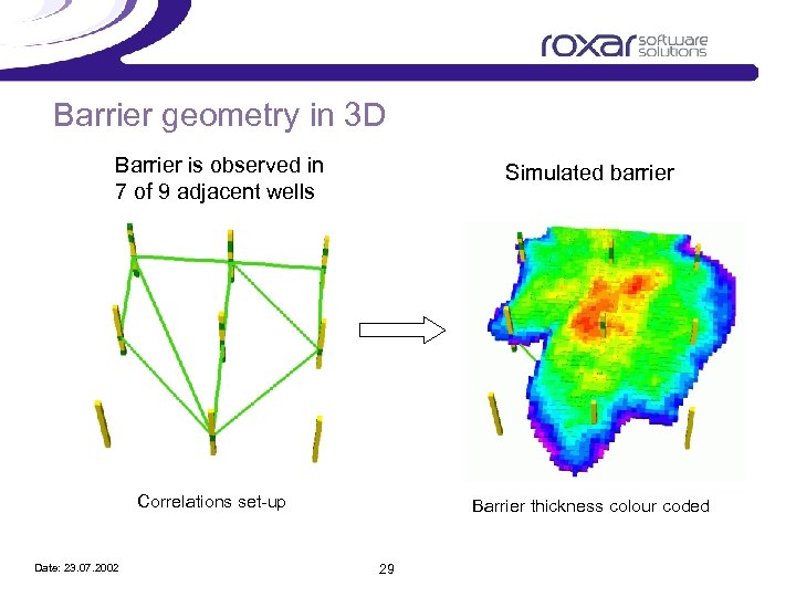 Barrier geometry in 3 D Barrier is observed in 7 of 9 adjacent wells