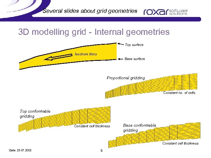 Several slides about grid geometries 3 D modelling grid - Internal geometries Top surface