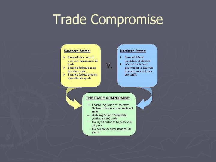 Trade Compromise 