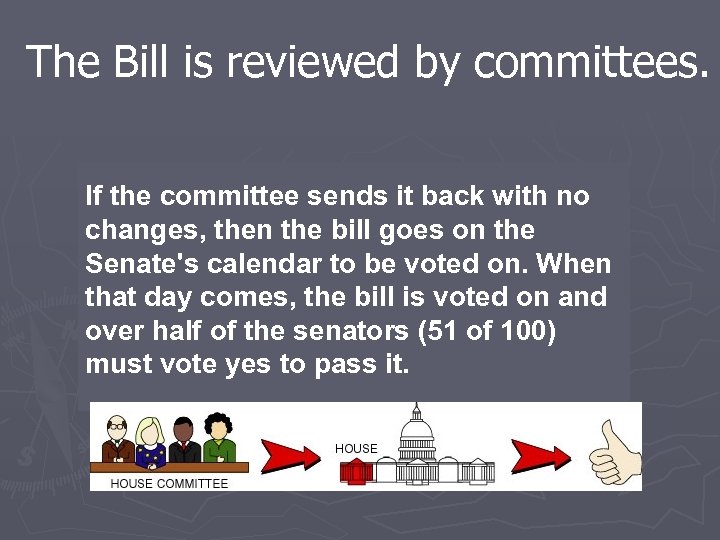 The Bill is reviewed by committees. If the committee sends it back with no
