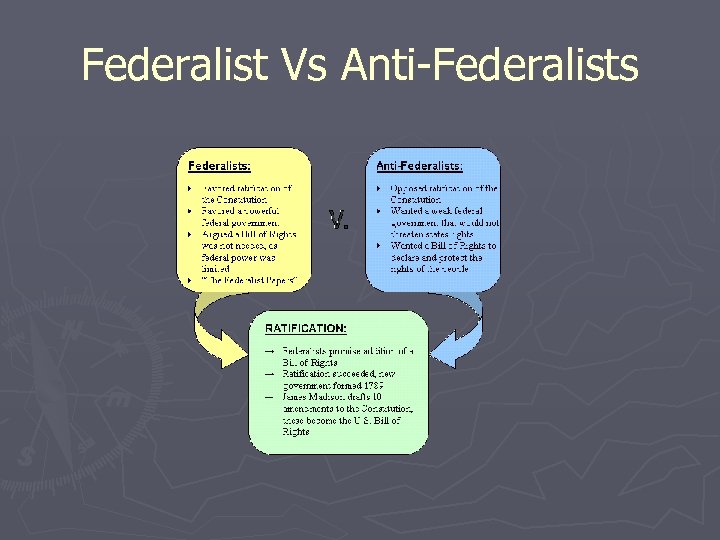 Federalist Vs Anti-Federalists 