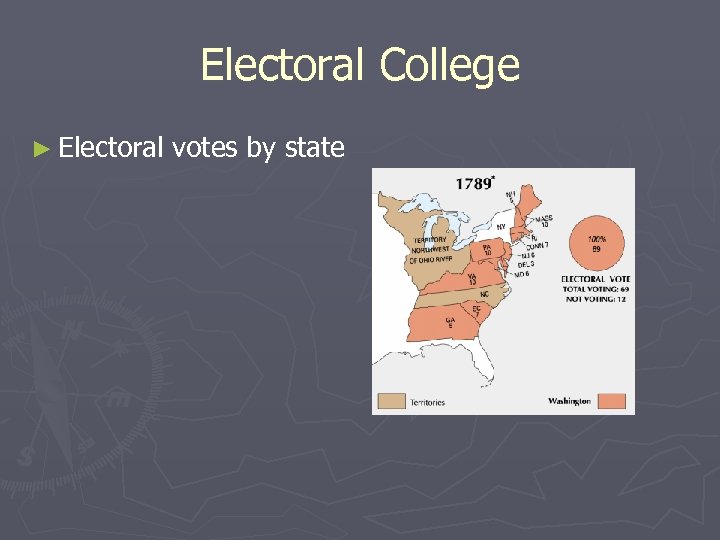Electoral College ► Electoral votes by state 