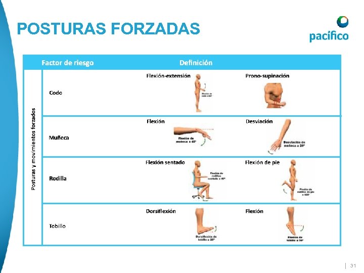 POSTURAS FORZADAS | 31 