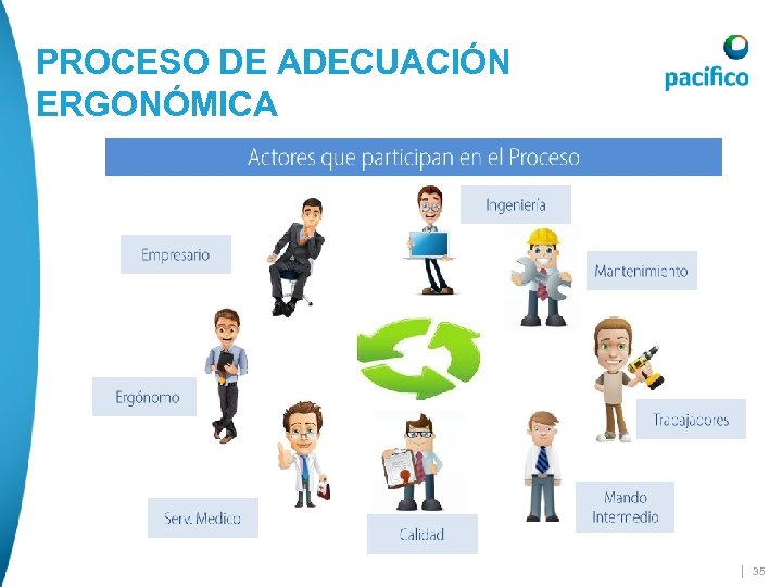 PROCESO DE ADECUACIÓN ERGONÓMICA | 35 