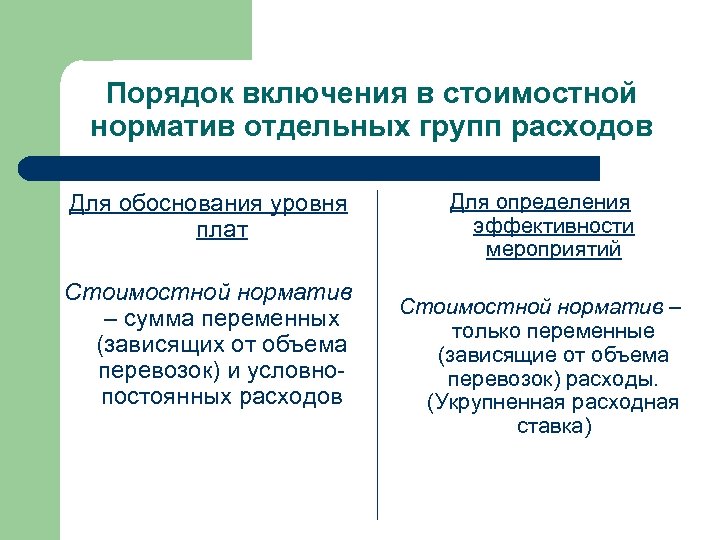 Порядок включения в стоимостной норматив отдельных групп расходов Для обоснования уровня плат Стоимостной норматив