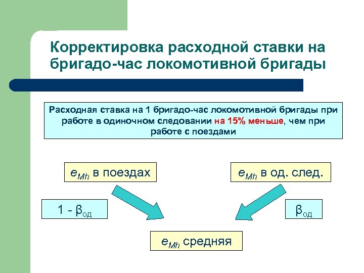 Корректировка расходной ставки на бригадо-час локомотивной бригады Расходная ставка на 1 бригадо-час локомотивной бригады