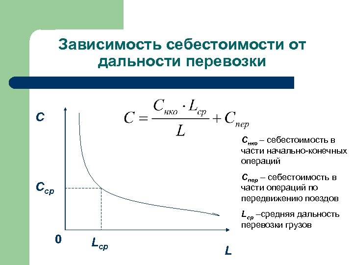 Зависимость себестоимости от дальности перевозки C Снко – себестоимость в части начально-конечных операций Спер