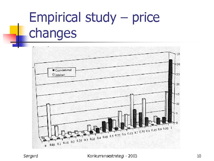 Empirical study – price changes Sørgard Konkurransestrategi - 2003 10 