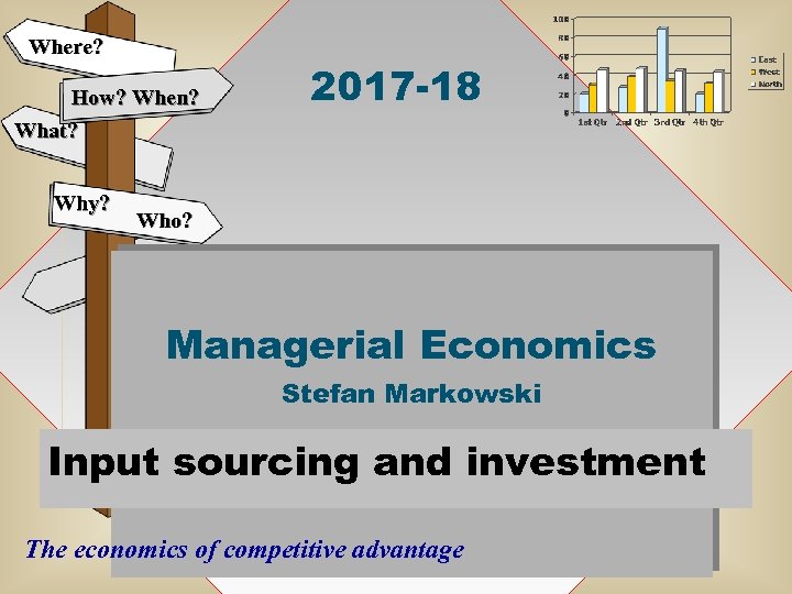 Where? How? When? What? Why? 2017 -18 Who? Managerial Economics Stefan Markowski Input sourcing