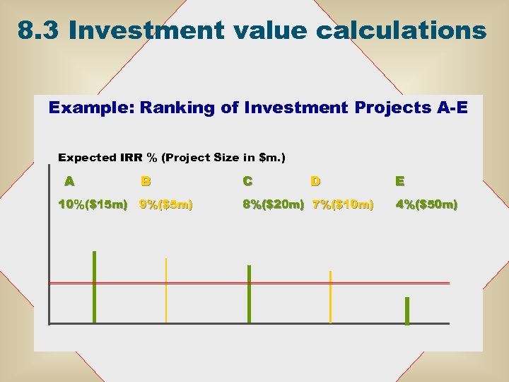 8. 3 Investment value calculations Example: Ranking of Investment Projects A-E Expected IRR %