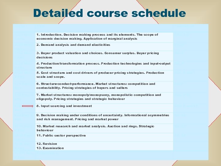 Detailed course schedule Day no Topic Textbook ch. 1 (24 Nov; 3 hrs) 1.