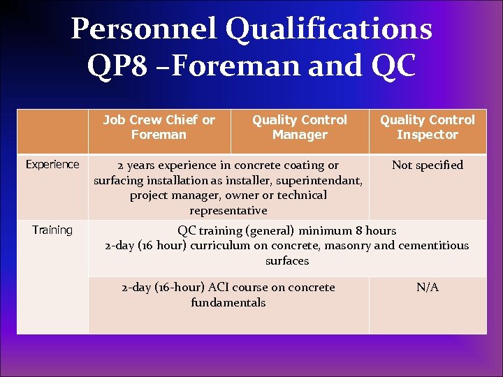 Personnel Qualifications QP 8 –Foreman and QC Job Crew Chief or Foreman Experience Training