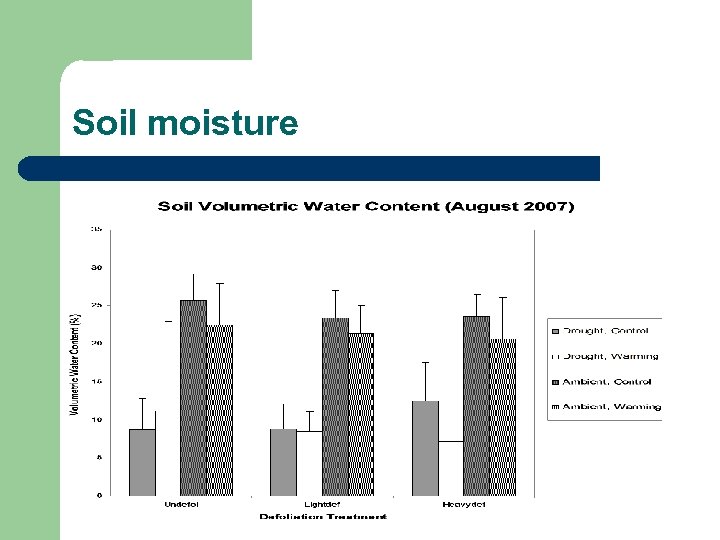 Soil moisture 