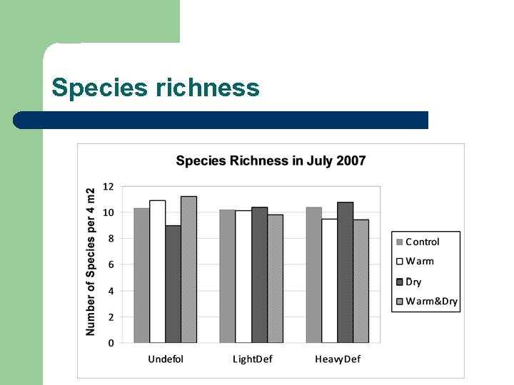 Species richness 