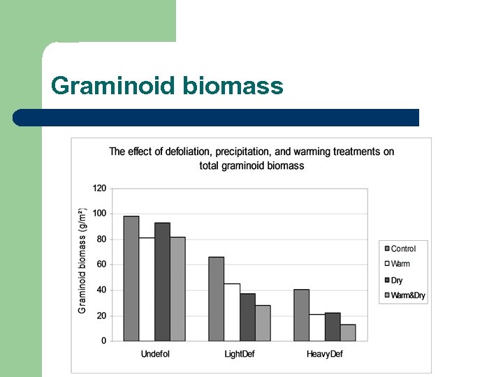 Graminoid biomass 