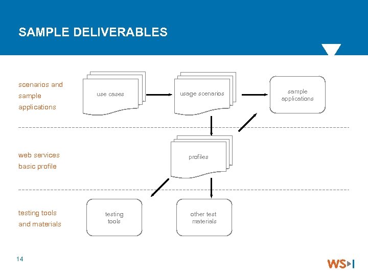 SAMPLE DELIVERABLES scenarios and sample use cases usage scenarios applications web services profiles basic
