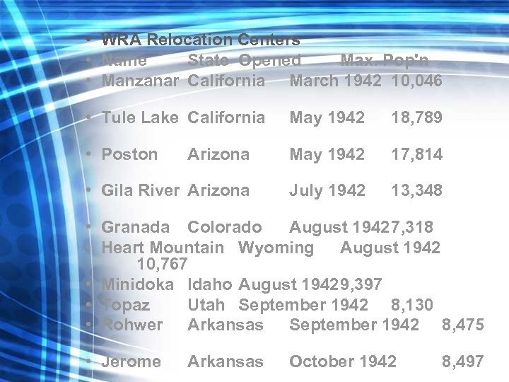  • WRA Relocation Centers • Name State Opened Max. Pop'n • Manzanar California