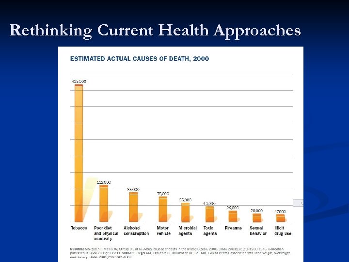 Rethinking Current Health Approaches 