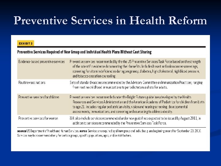 Preventive Services in Health Reform 