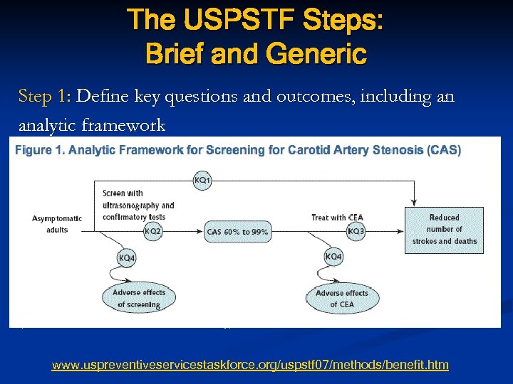 The USPSTF Steps: Brief and Generic Step 1: Define key questions and outcomes, including