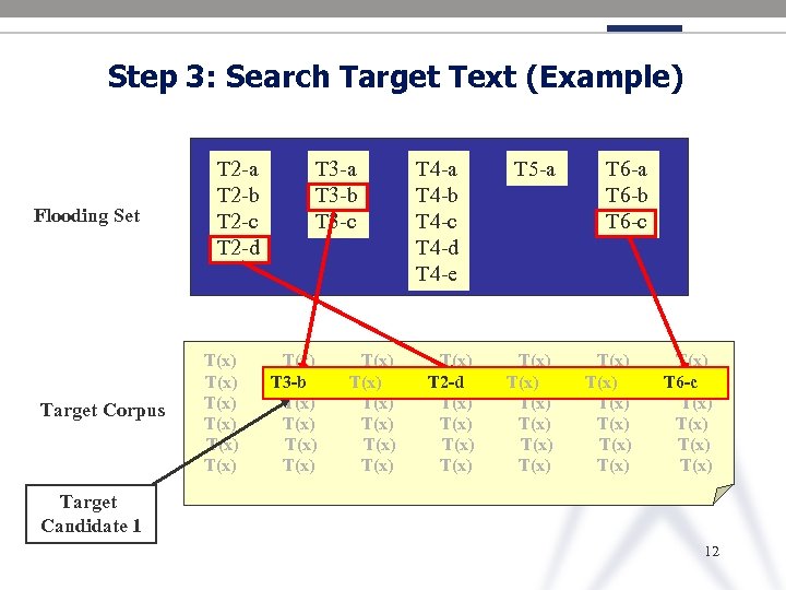 Step 3: Search Target Text (Example) Flooding Set Target Corpus T 2 -a T