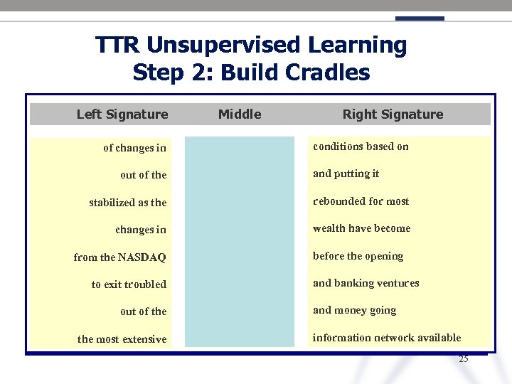 TTR Unsupervised Learning Step 2: Build Cradles Left Signature xxxxxx. Middlexxxxxxxxx x. Right Signature