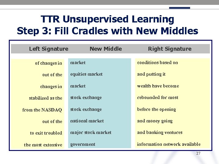 TTR Unsupervised Learning Step 3: Fill Cradles with New Middles Left Signature xxxx New
