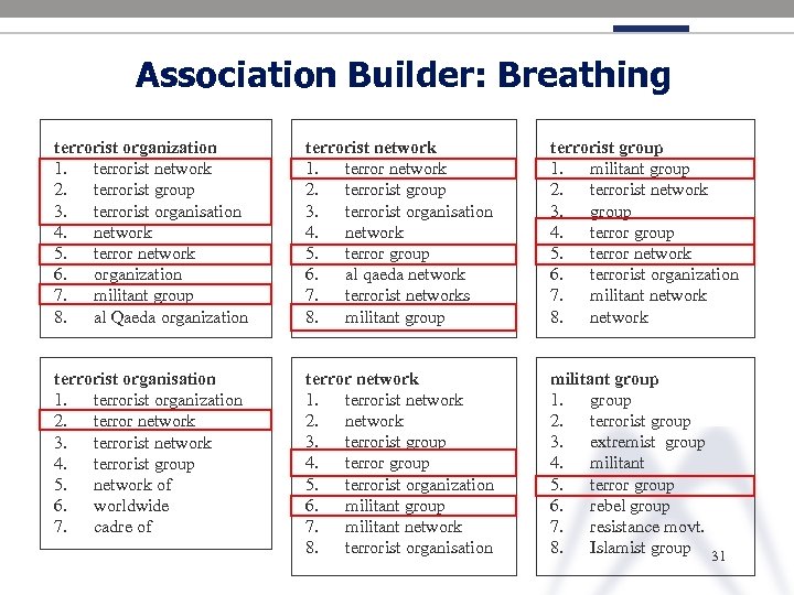 Association Builder: Breathing terrorist organization 1. terrorist network 2. terrorist group 3. terrorist organisation